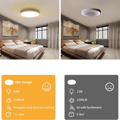 Diagramme de l'effet lumineux du plafonnier