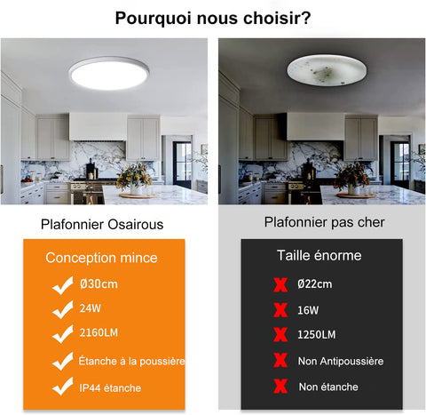 Détails du plafonnier