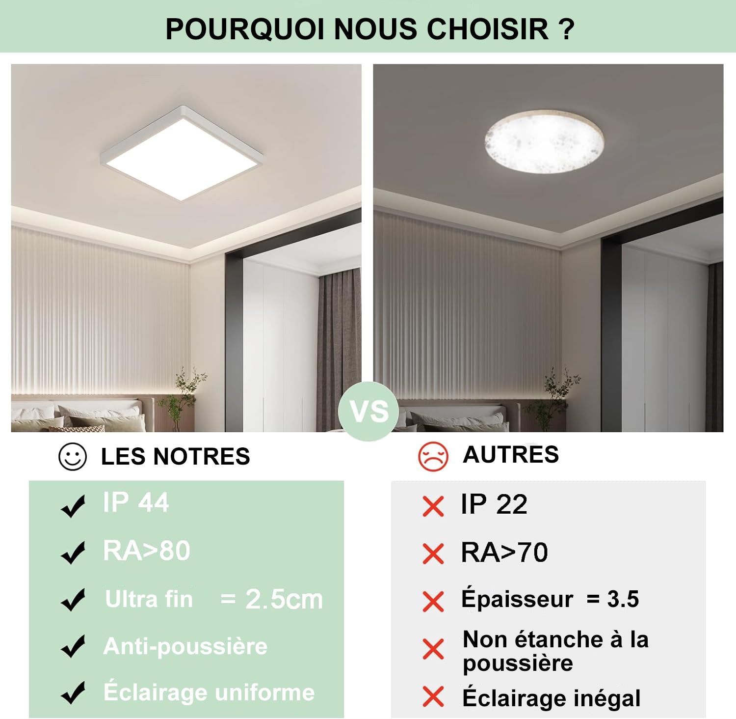 Tableau comparatif des plafonniers