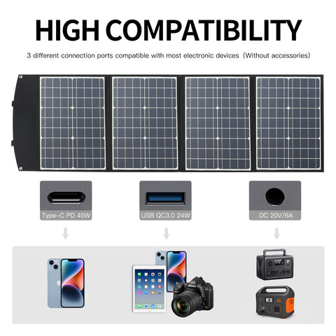 120W opvouwbaar zonnepaneel Draagbare zonnemodules Monokristallijne PD 45W USB waterdichte oplader QC3.0 DC buitenzonnegenerator voor kamperen en tuin