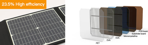 20V 75W Opvouwbaar Snel Opladen Draagbare Zonnepaneel Solar Batterij Oplader Power Bank Voor Telefoon RV Outdoor Horloges DC + USB