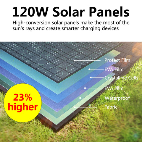 120W draagbare opvouwbare zonnepanelen voor kamperen, wandelen, tas, oplader
