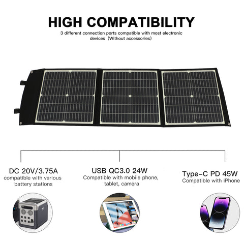 20V 75W Opvouwbaar Snel Opladen Draagbare Zonnepaneel Solar Batterij Oplader Power Bank Voor Telefoon RV Outdoor Horloges DC + USB