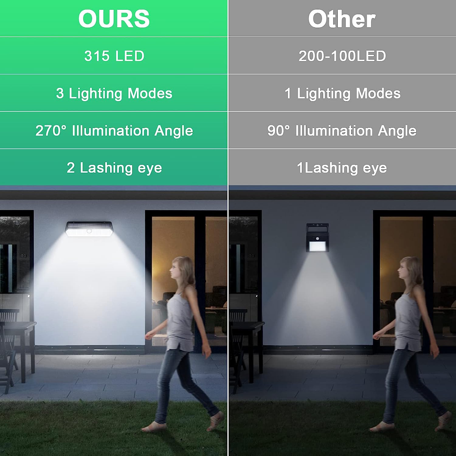 Diagramme de l'effet lumineux de la lampe