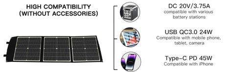 20V 75W Opvouwbaar Snel Opladen Draagbare Zonnepaneel Solar Batterij Oplader Power Bank Voor Telefoon RV Outdoor Horloges DC + USB