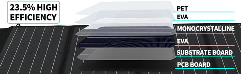 Geoptimaliseerde titel in het Frans: 100 W, 18 V opvouwbare zonnelader, draagbare tas voor buitenactiviteiten
