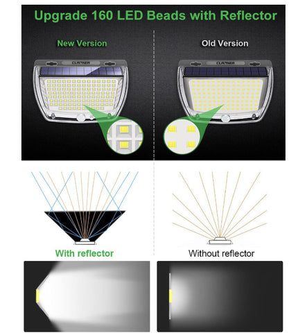 2pcs wandlamp op zonne-energie buiten 160 LED bewegingssensor LED wandlamp koel wit 6000K voor binnenplaats tuin gang terras dicht bij muur pad patio villa